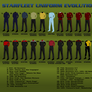 Starfleet Uniform Evolution