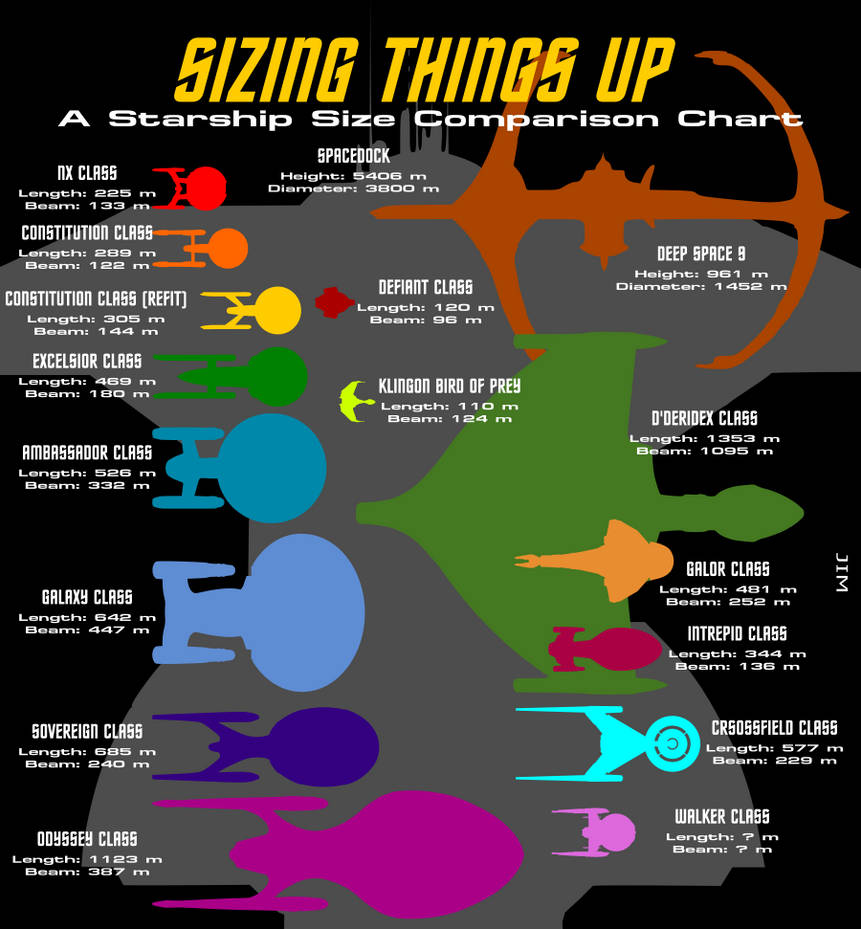 Sizing Things Up A Starship Size Comparison Chart by jonizaak on