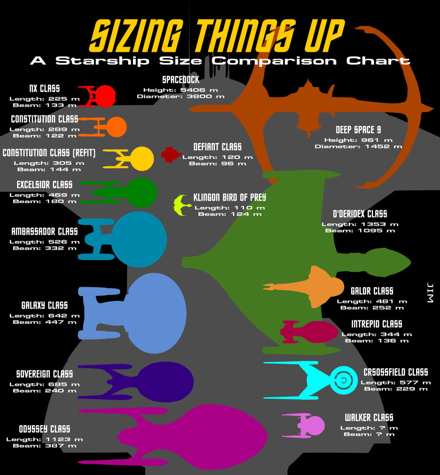 Sizing Things Up: A Starship Size Comparison Chart