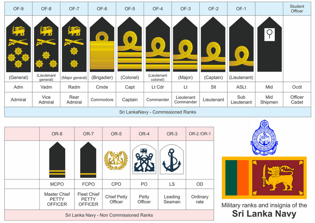 Sri Lanka Navy Insignia