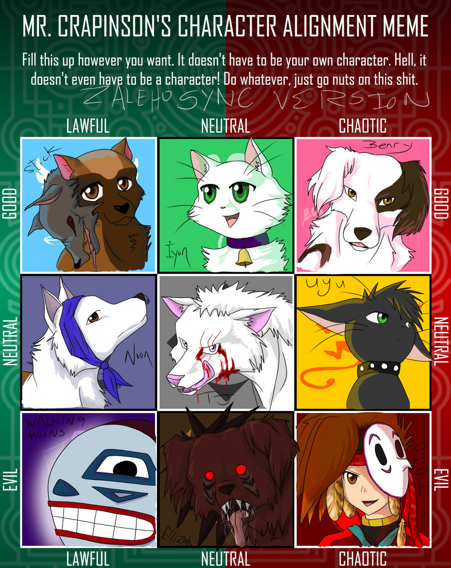 Character Alignment Meme Specific Character Alignment Meme by Meruseitai on DeviantArt