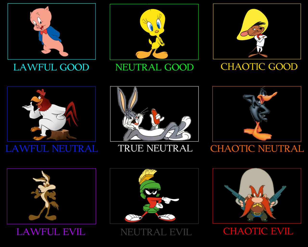 Looney Tunes Alignment Chart by mig07 on DeviantArt
