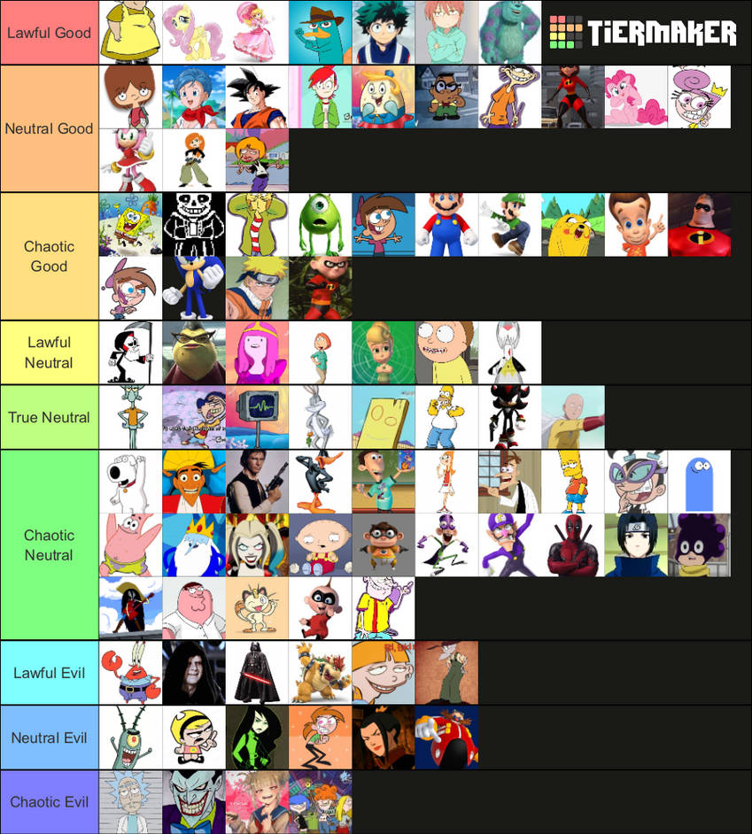 Alignment List My Cartoon Alignment Tier List (Fixed) by mig07 on DeviantArt