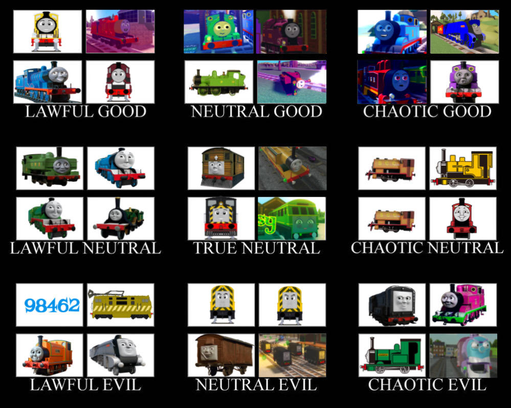 AU Alignment Type Chart by mig07 on DeviantArt
