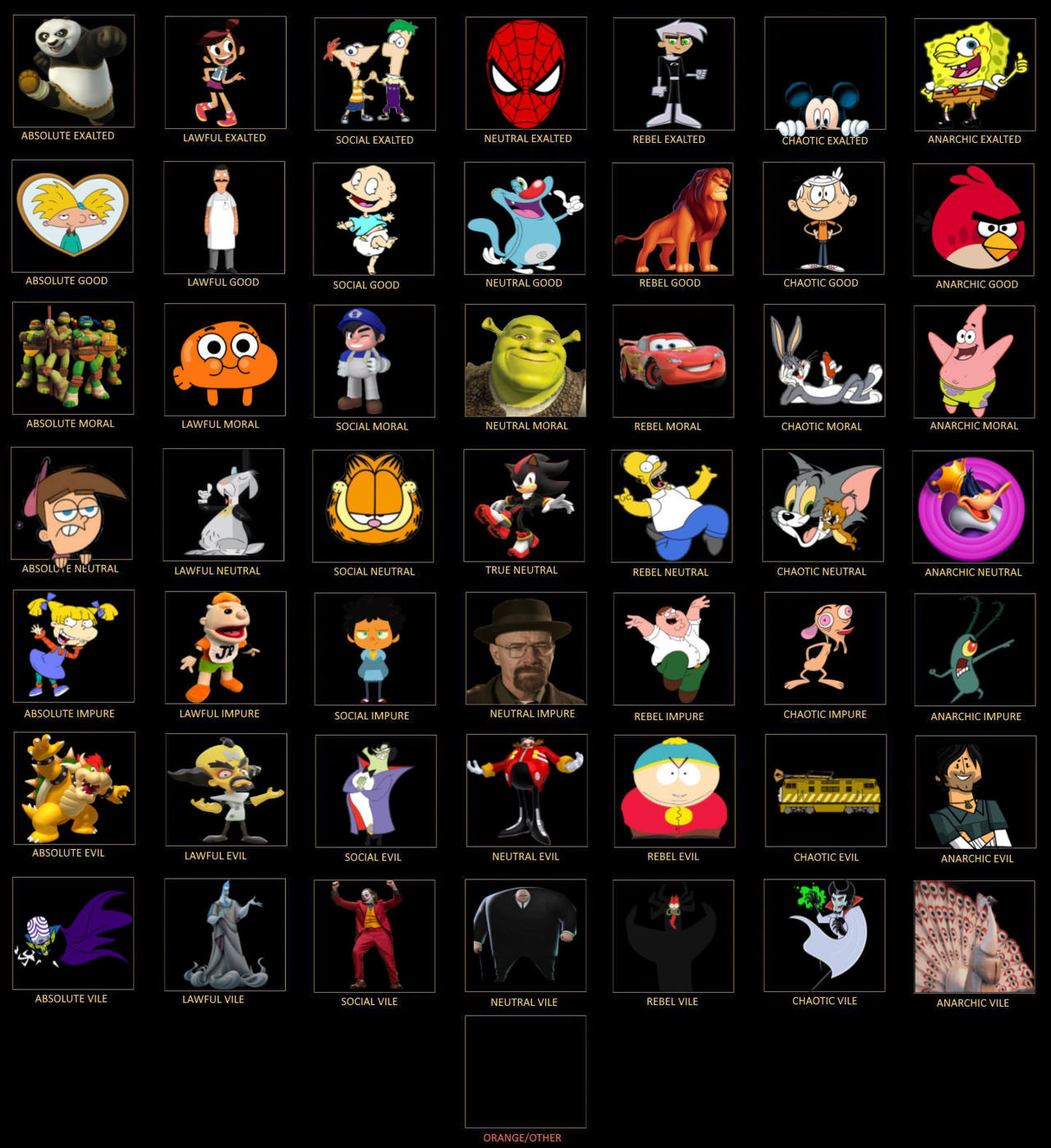 A 7x7 Cartoon Alignment Chart by mig07 on DeviantArt