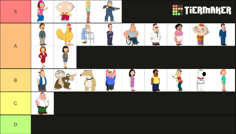 Family Guy Tier Chart by mig07 on DeviantArt