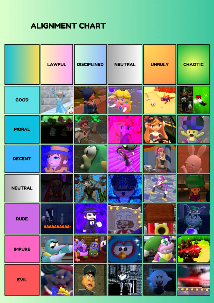 Gmod 7x7 Alignment Chart AU by mig07 on DeviantArt