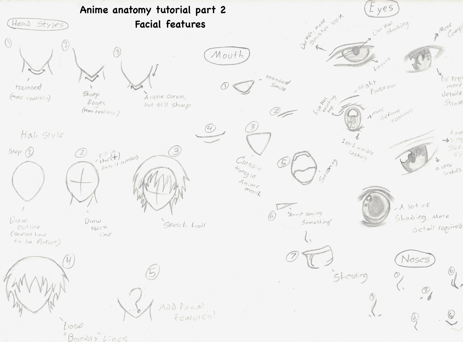 anime anatomy tutorial part 2 by yuukihana on DeviantArt