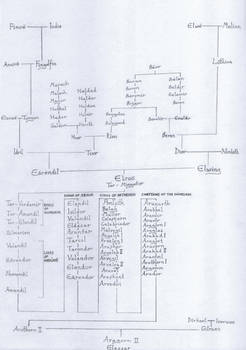 Aragorn's Ancestry - Reference