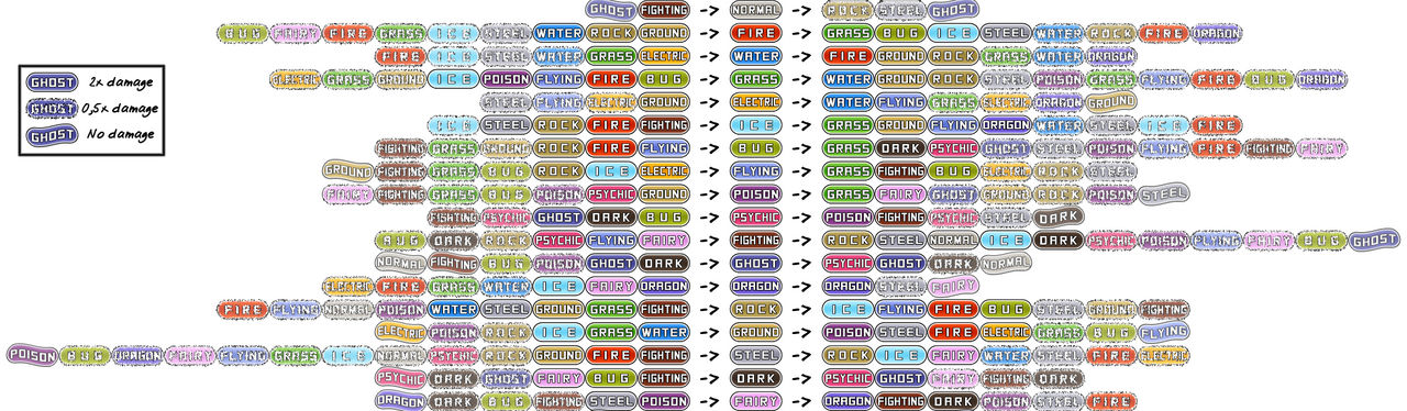 Explore the Best Typechart Art | DeviantArt