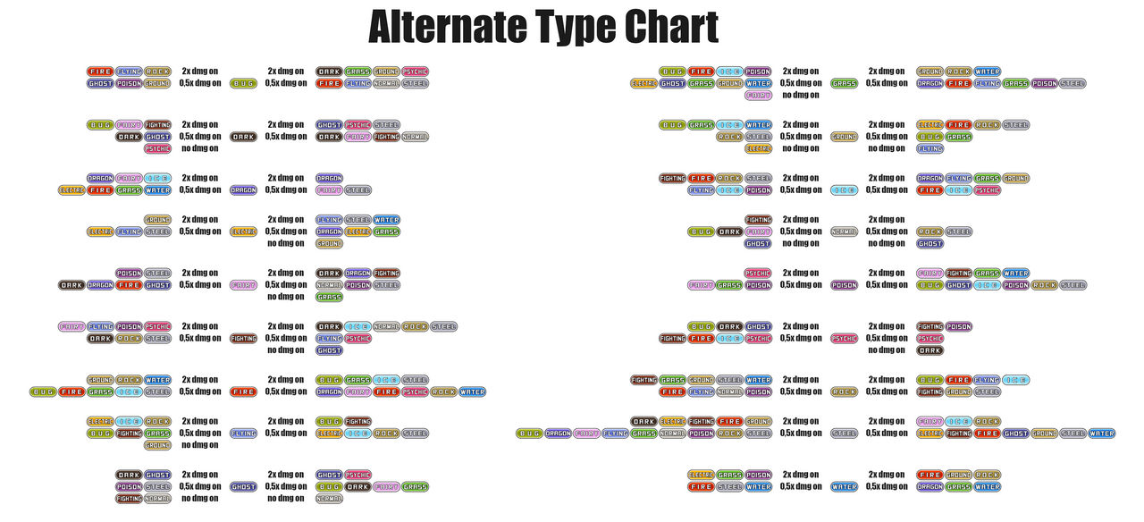 Pokémon Type Chart, Pokémon