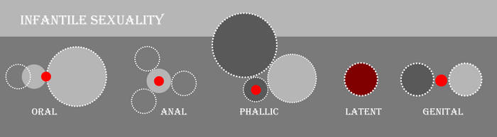 Freud psycho-sexual stages