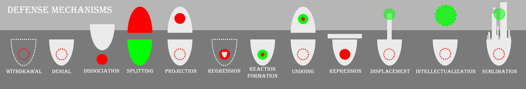 Freud-Defense Mechanisms