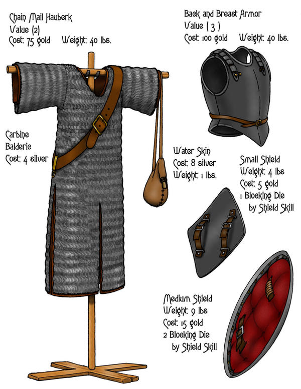 Deviantart Armor Types Armor1CLR by TheDemonista on DeviantArt