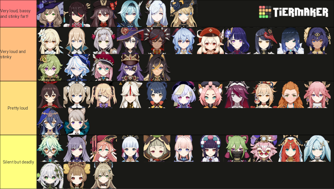 genshin tier list but not saying the category