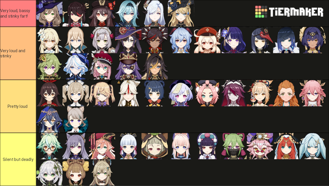 Genshin Impact Character Tier List: Crystallize (Geo) - Fextralife