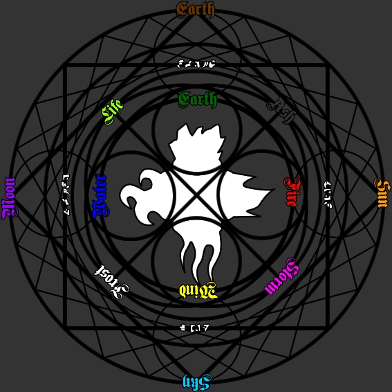 Elemental Magic Circle by faded-reflektion on DeviantArt