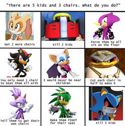 Sonic 3 Chairs 5 Kids Meme