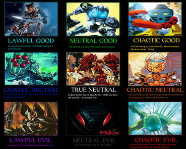 Bionicle Generation One Alignment Chart