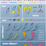 Ambrivan Trait Sheet