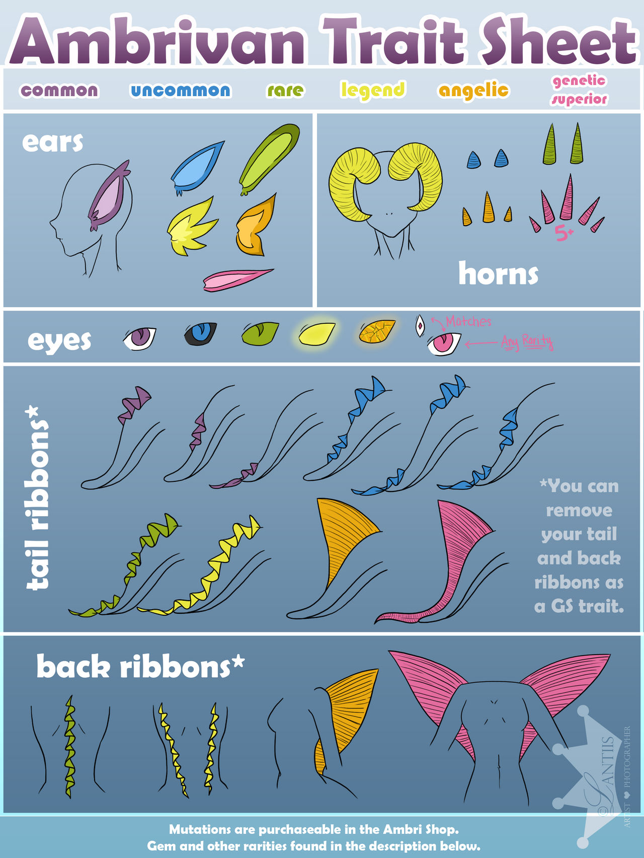 Ambrivan Trait Sheet by iLantiis