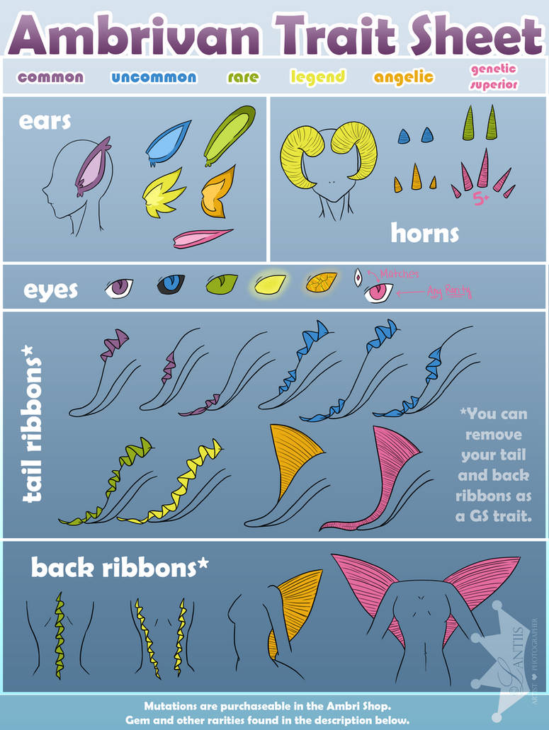 Ambrivan Trait Sheet by iLantiis