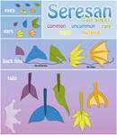 Seresan Trait Sheet by MamaLantiis