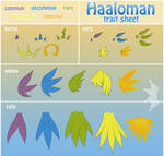 Haaloman Traits by MamaLantiis