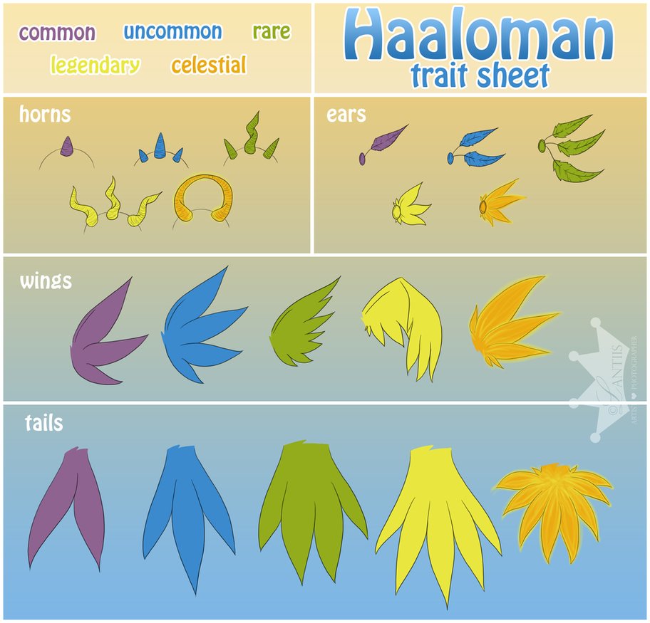 Haaloman Traits by iLantiis