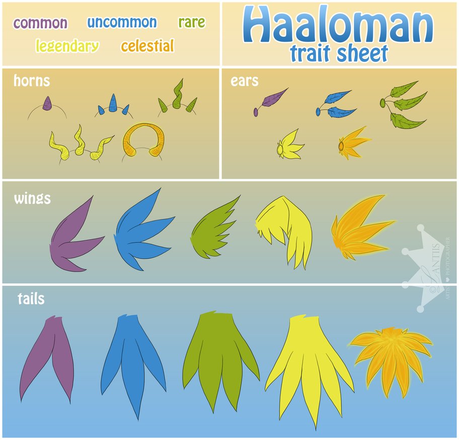 Haaloman Traits