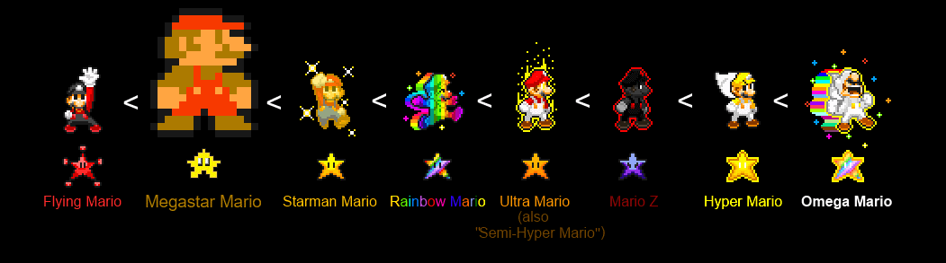 Mario Star Transformations by BazzelisX on DeviantArt