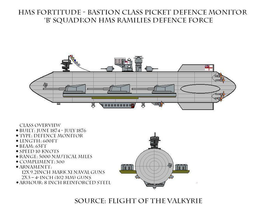 HMS Fortitude