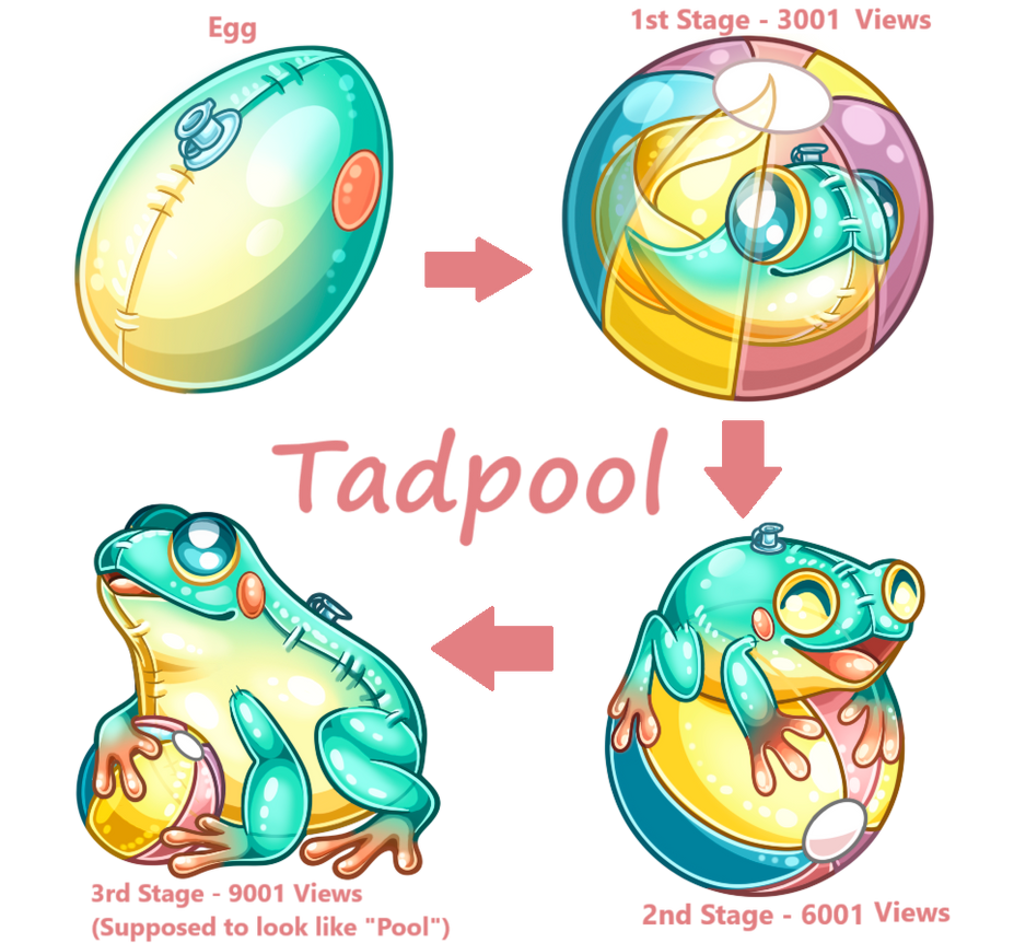 Tadpool Egg Cave Creature Suggestion - Tadpool by sweeneyytodd on DeviantArt