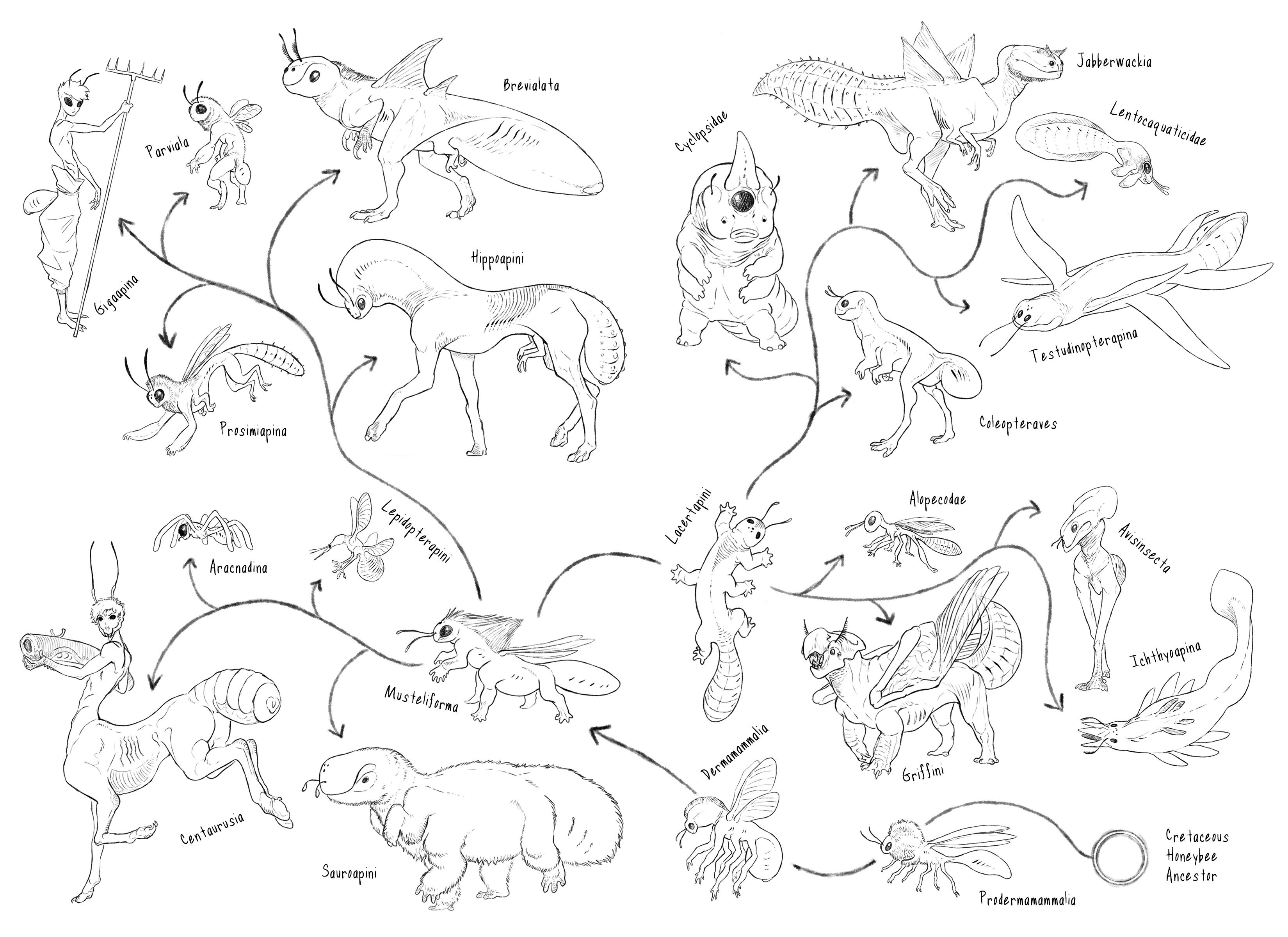 Evolution of Skinned Insects by Roojoeus on DeviantArt