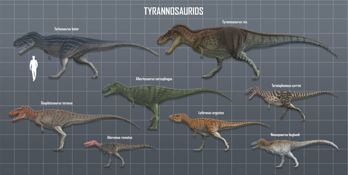 Tyrannosaurids