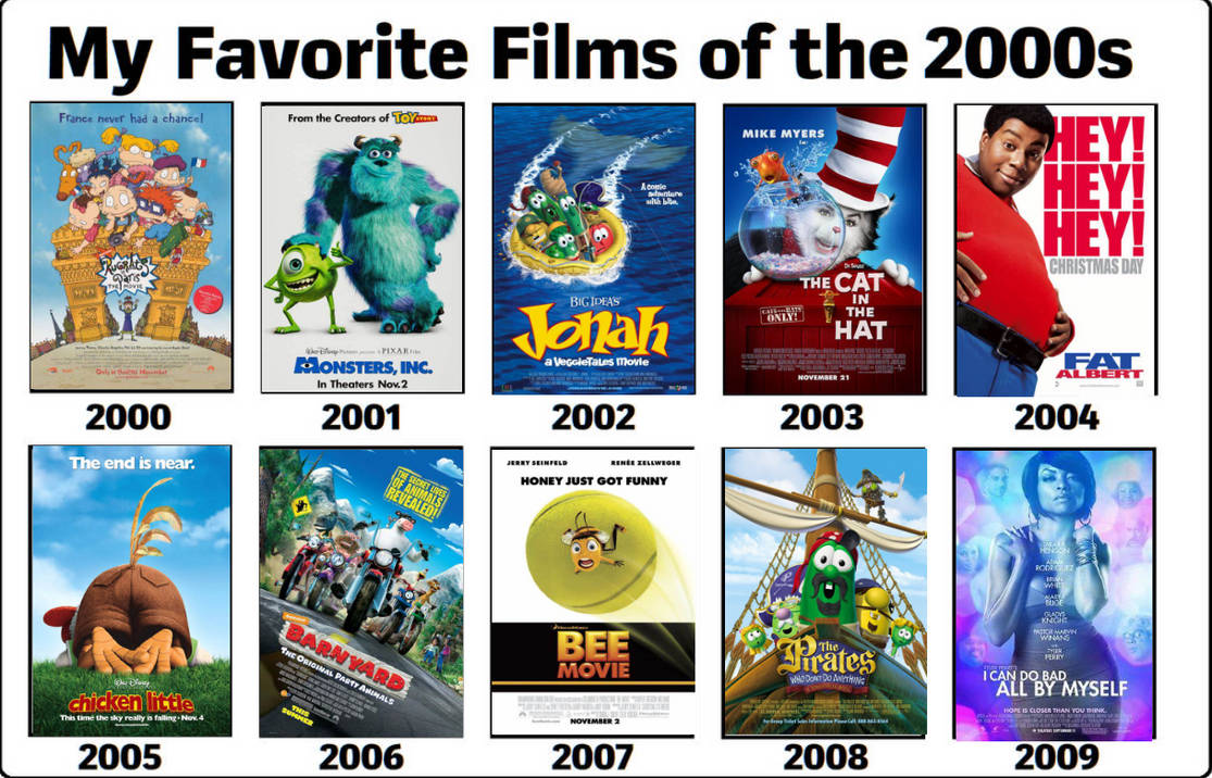 Animation 2000s My Favorite Films of the 2000s by CartoonsRule2020 on DeviantArt