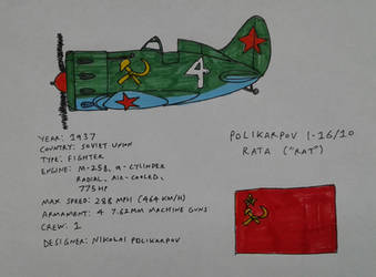 WWII Aircraft - Polikarpov I-16