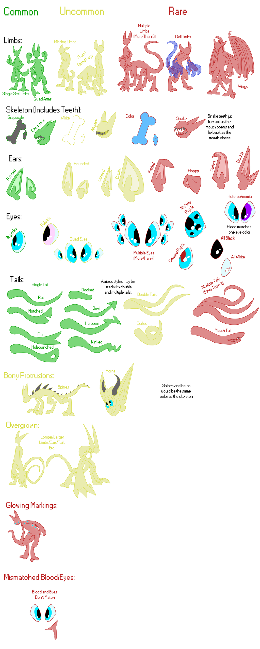 Worm Traits Sheet