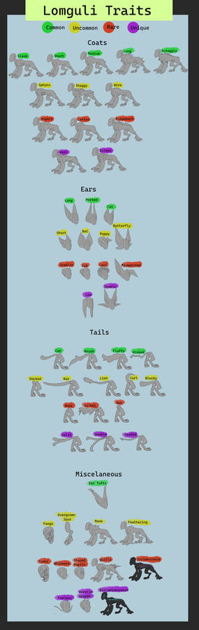 2022 Trait Sheet Revamp