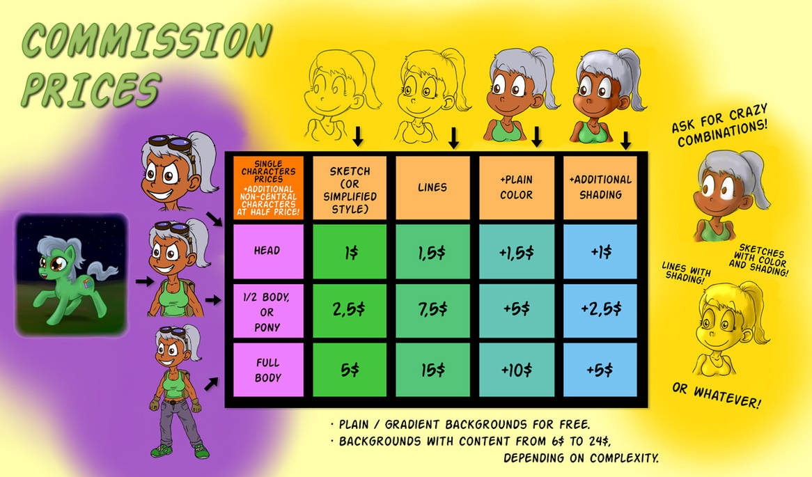 Commission Prices by Fadri
