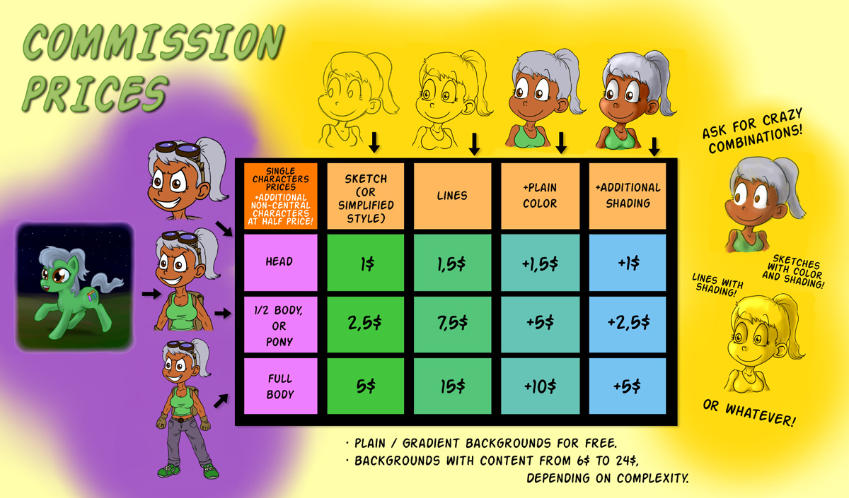 Commission Prices by Fadri