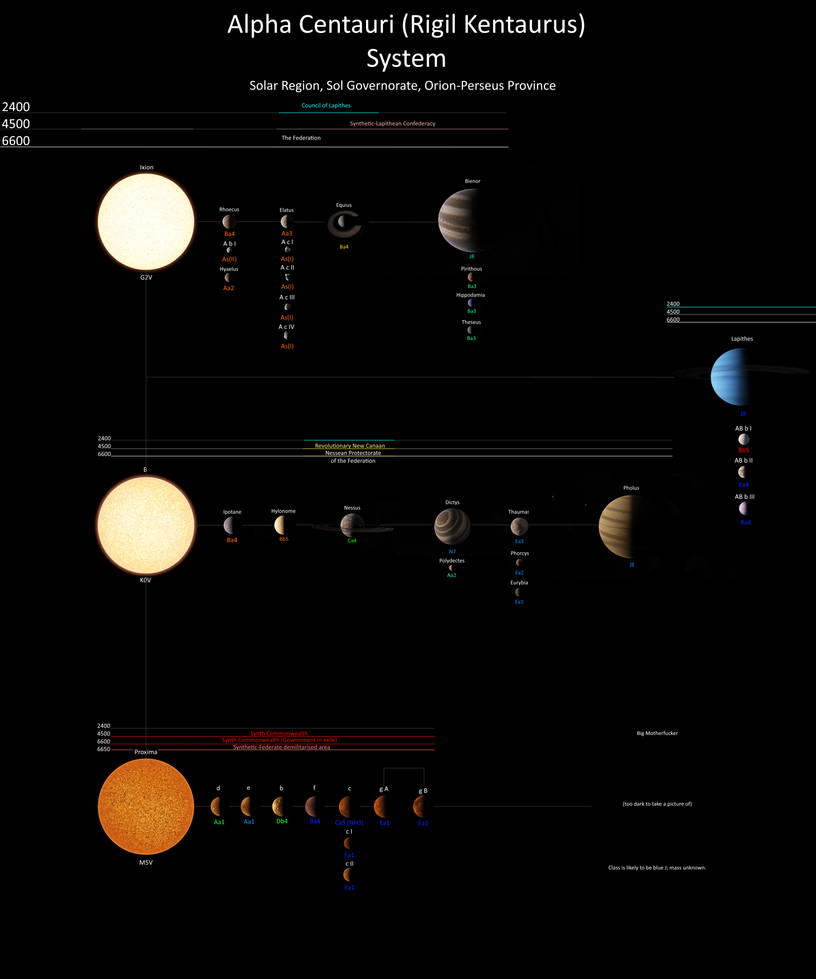 Alpha Centauri System by achlys413 on DeviantArt