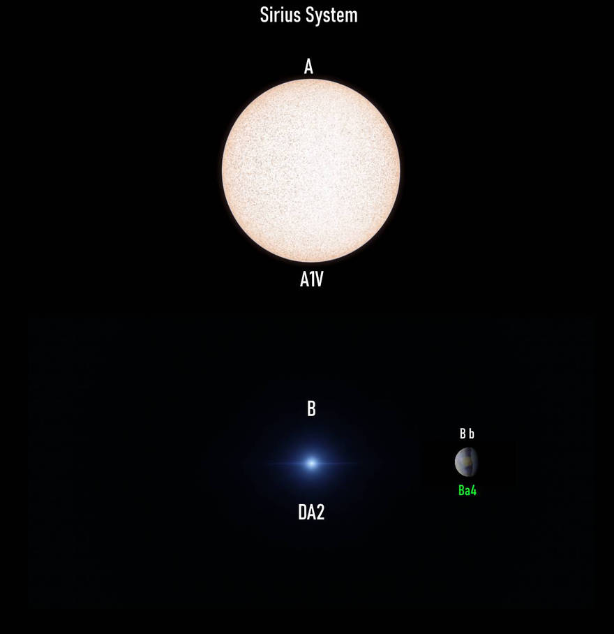 Snerus System Sirius System by achlys413 on DeviantArt