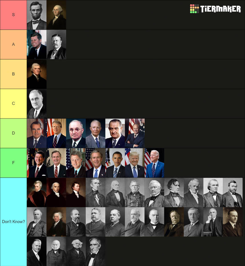 US Presidents Tier List By Rocketeer Raccoon On DeviantArt us-presidents-tier-list-by-rocketeer-raccoon-on-deviantart