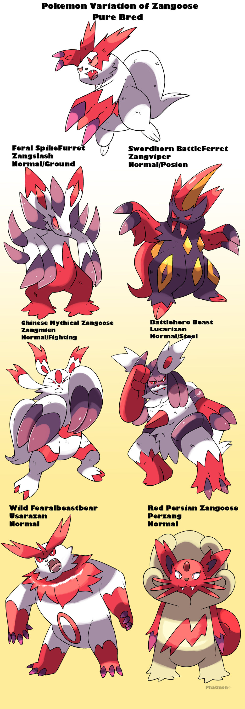 Zangoose Type Pokemon Subspecies Zangoose by Phatmon on DeviantArt