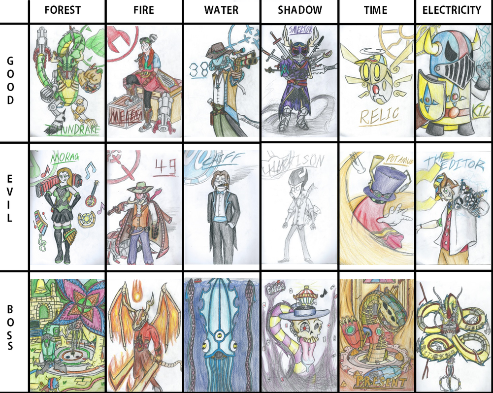Character Progress chart 2 by ihasnotomato on DeviantArt