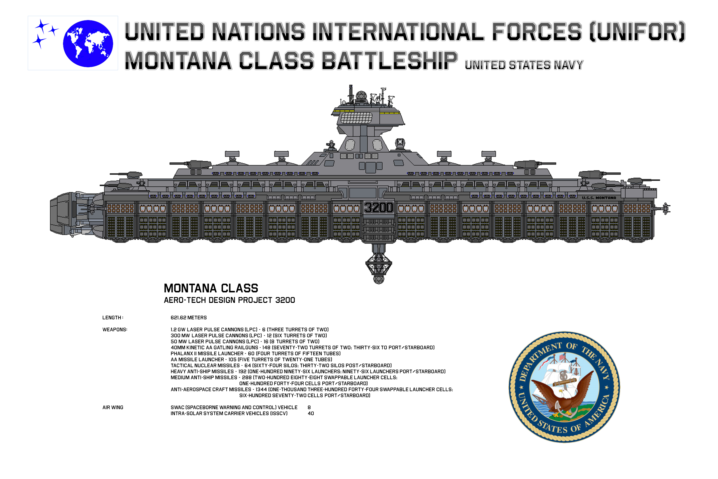 Montana Class Battleship SBBN Data Sheet