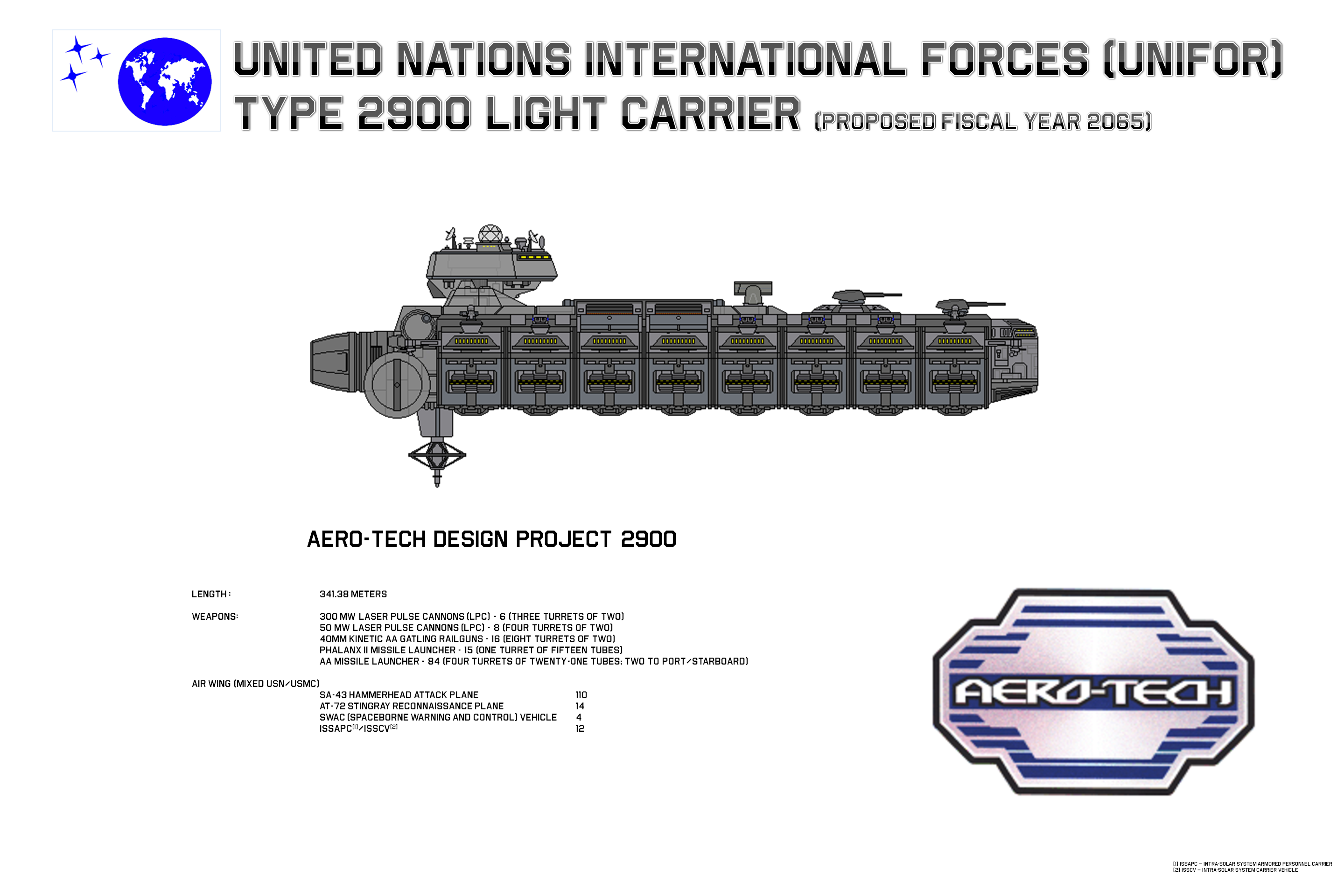 Type 2900 Light Carrier Data Sheet