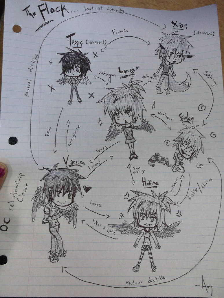 My Maximum Ride OC Quick Chart by Classycat101 on DeviantArt