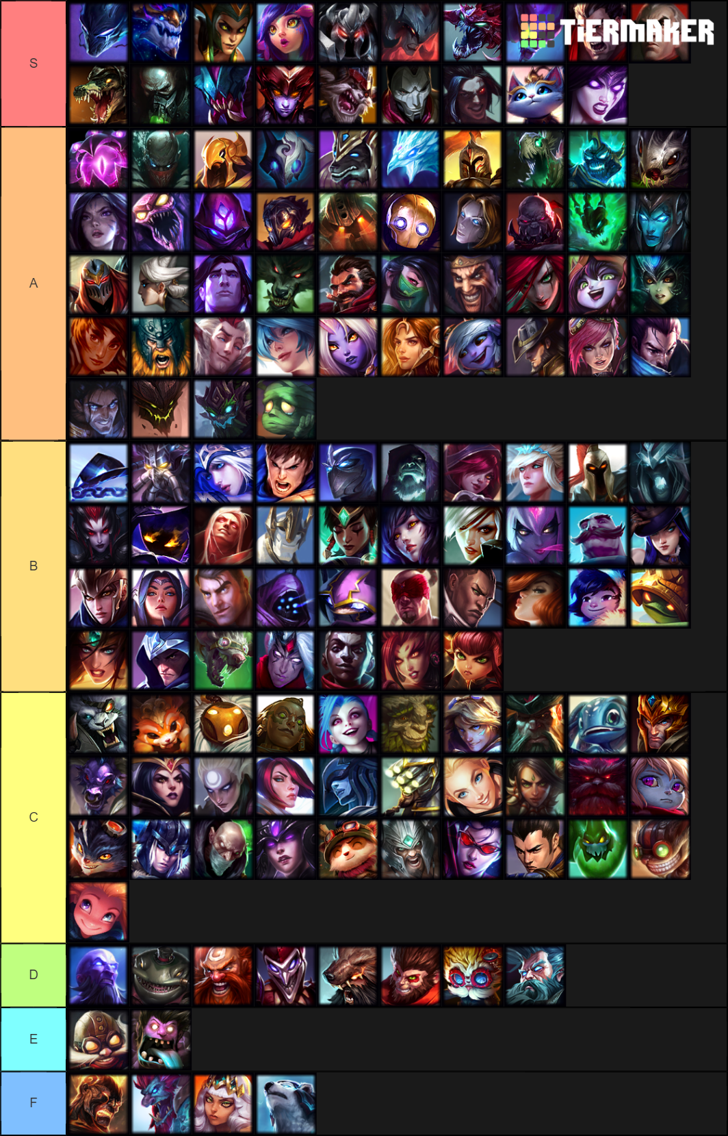 Champions tier list